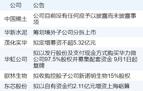 易云达 新华财经早报：9月1日